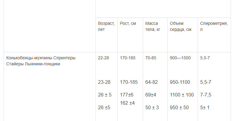 Анализ техники бега на длинные и средние дистанции