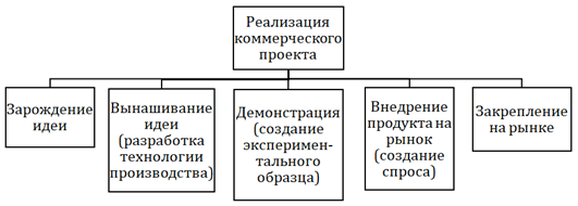 Инвестиционная и инновационная деятельность предприятия