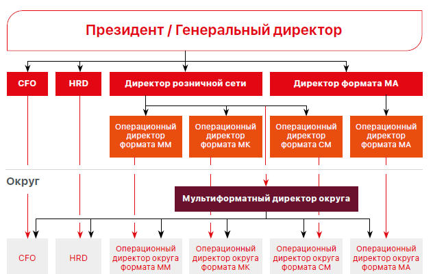Анализ ликвидности активов предприятия курсовая работа