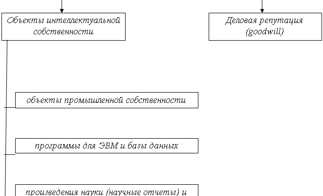 Имущество предприятия и источники его формирования курсовая