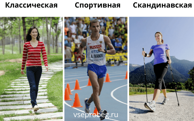 Доклад на тему спортивная ходьба по физкультуре