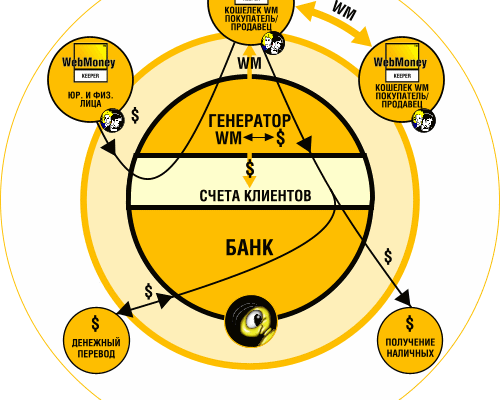 Электронные платежные системы классификация и сравнительные характеристики реферат