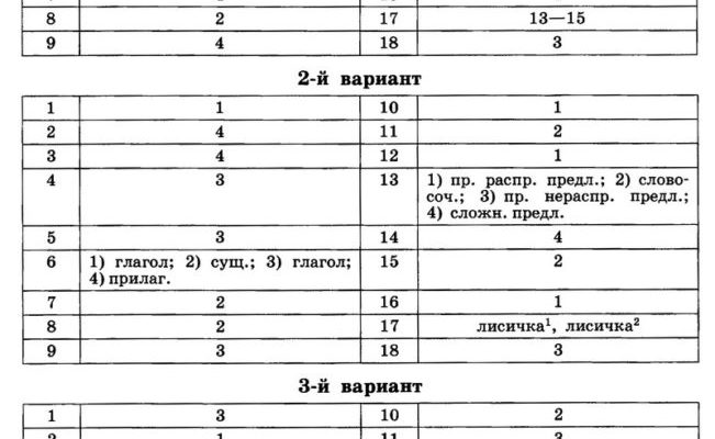 Контрольные работы по русскому языку 6 класс ладыженская